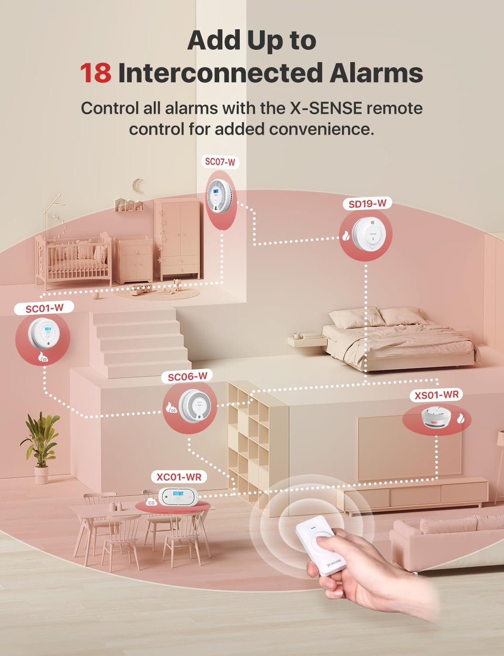 Interconnected Smoke Detector 3-Pack A596