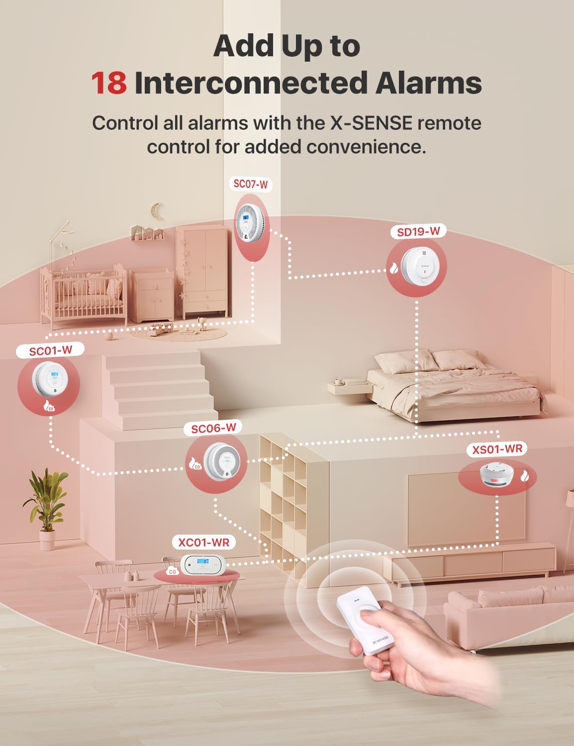 Interconnected Smoke Detector 3-Pack A596