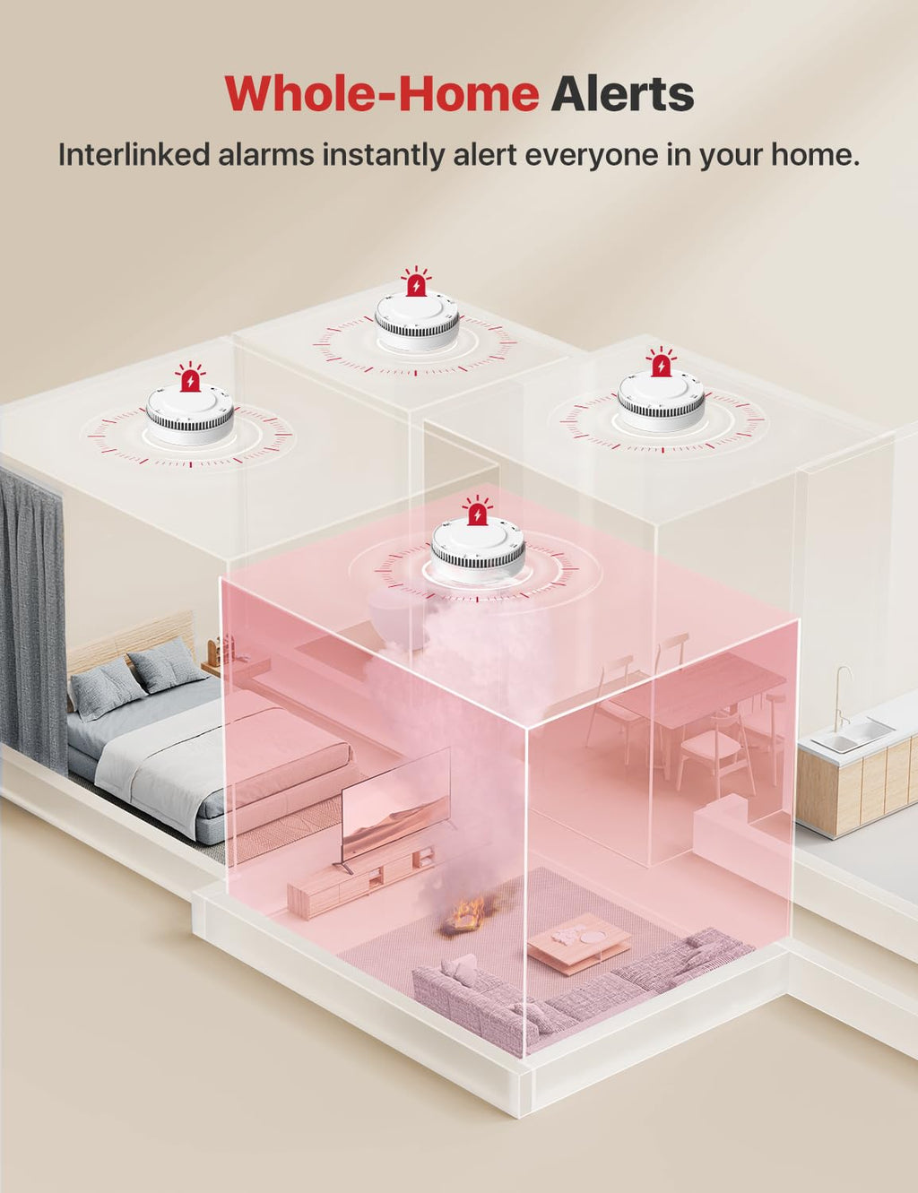 Interconnected Smoke Detector 3-Pack A596