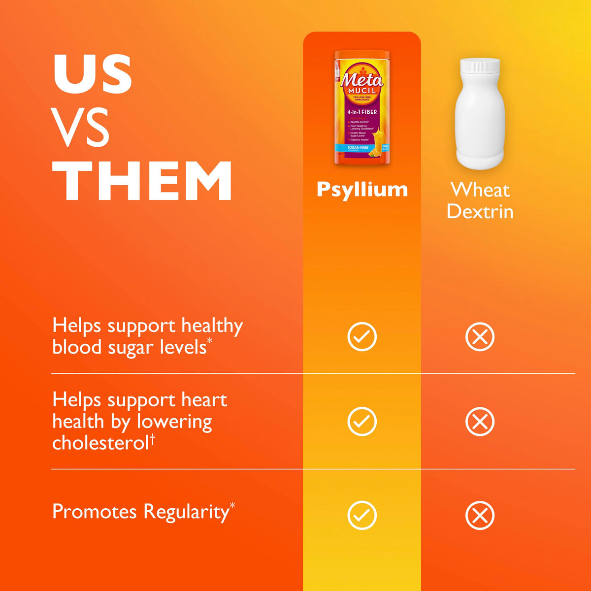 Sugar-Free Orange Flavored Psyllium Husk Fiber Powder P297
