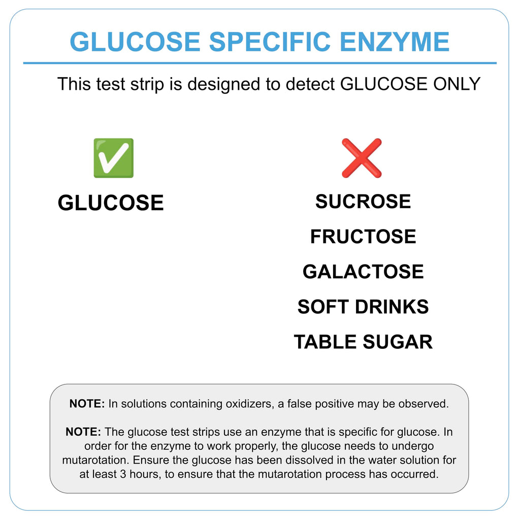 Glucose Test Strips 0-3000 mg/dL 50-Pack U6300