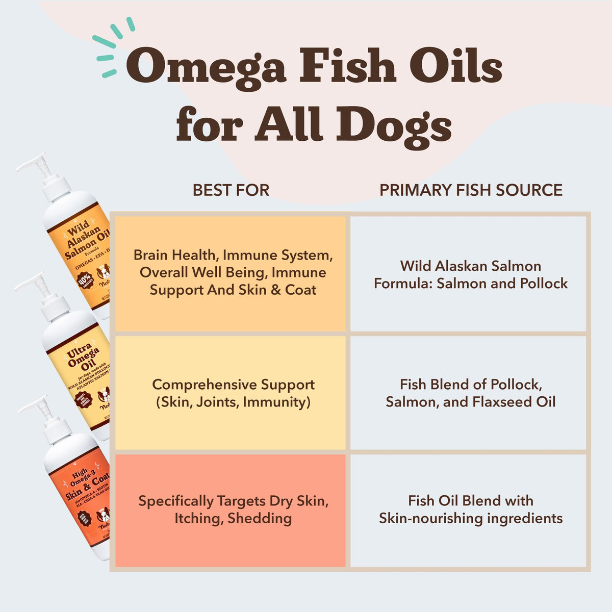 Salmon Oil for Dogs 32 oz Y38856