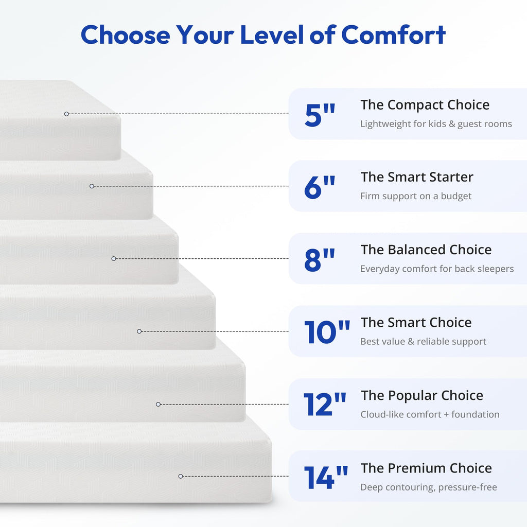 5 Inch Cooling Gel Memory Foam Twin Mattress O4181