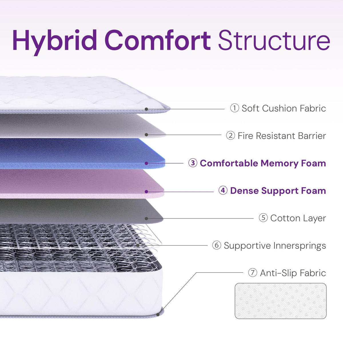 Full Size 8 Inch Hybrid Cooling Mattress Y7328