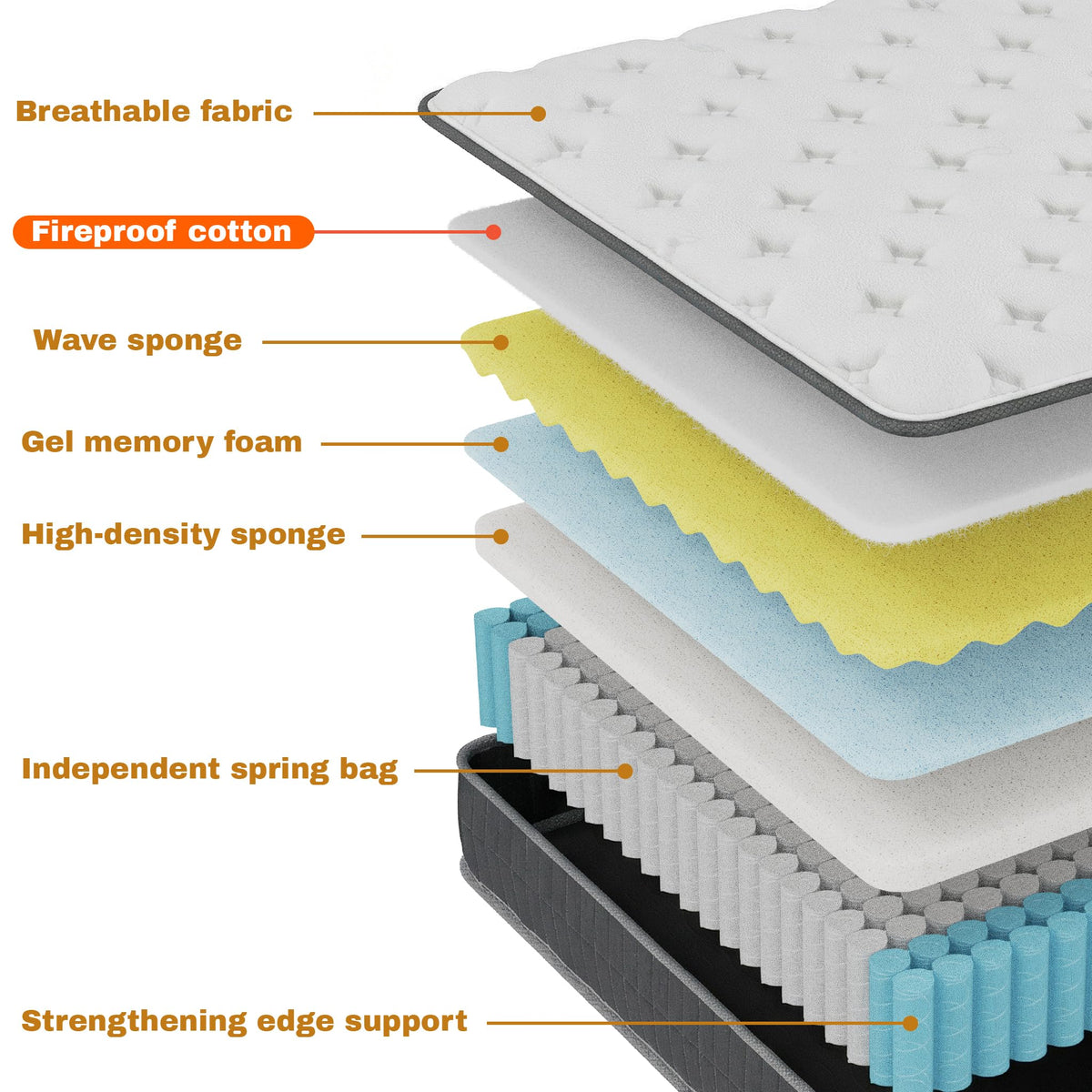 Full Size 12 Inch Medium Firm Hybrid Mattress G8237