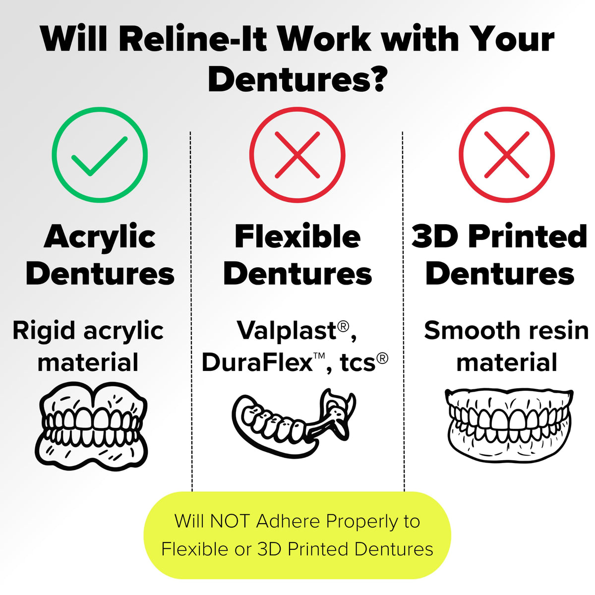 Denture Reline Kit 3 Pack D313