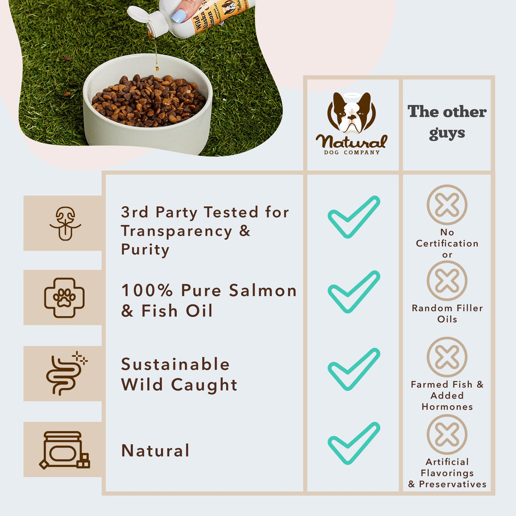 Salmon Oil for Dogs 32 oz Y38856