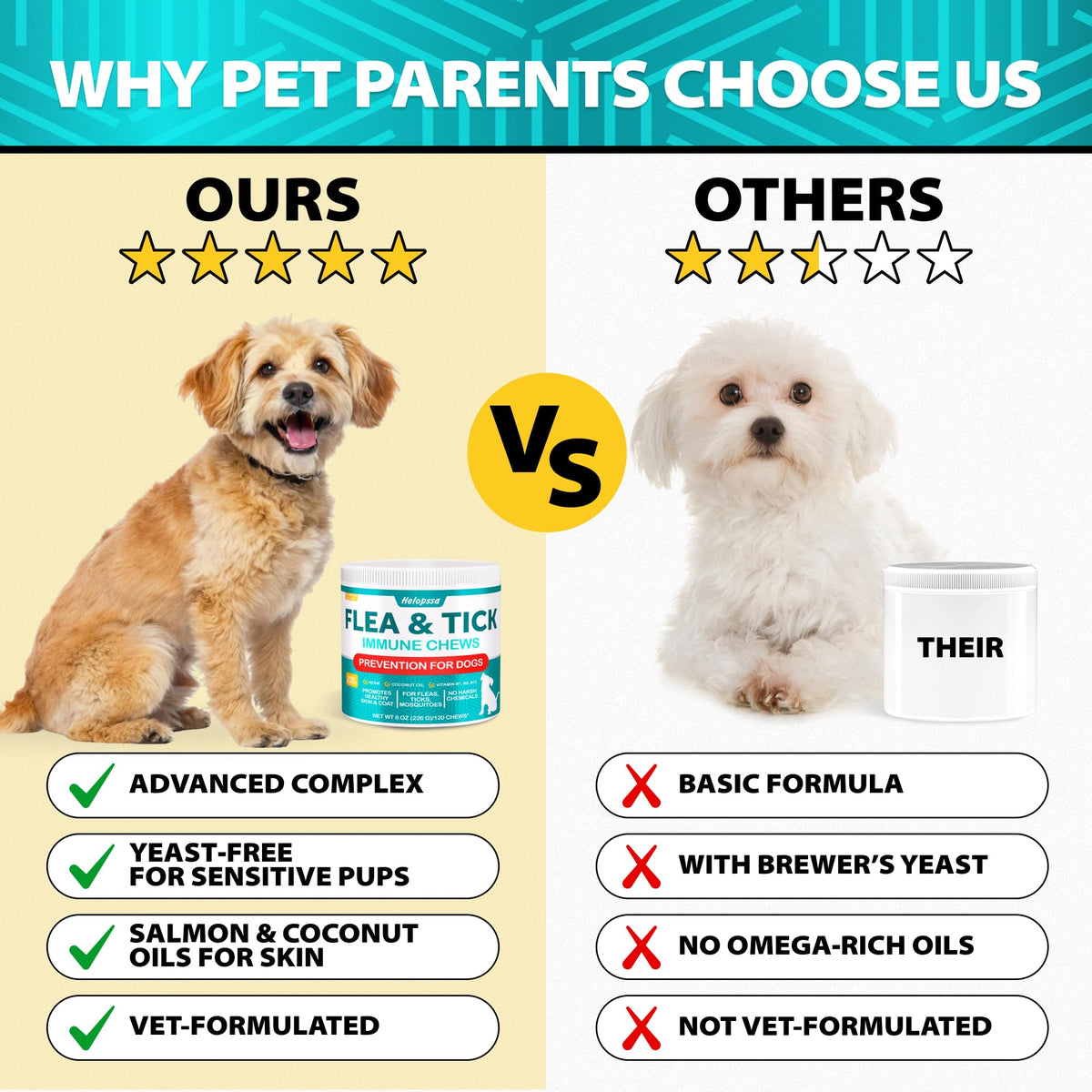 Natural Flea & Tick Chews for Dogs X801
