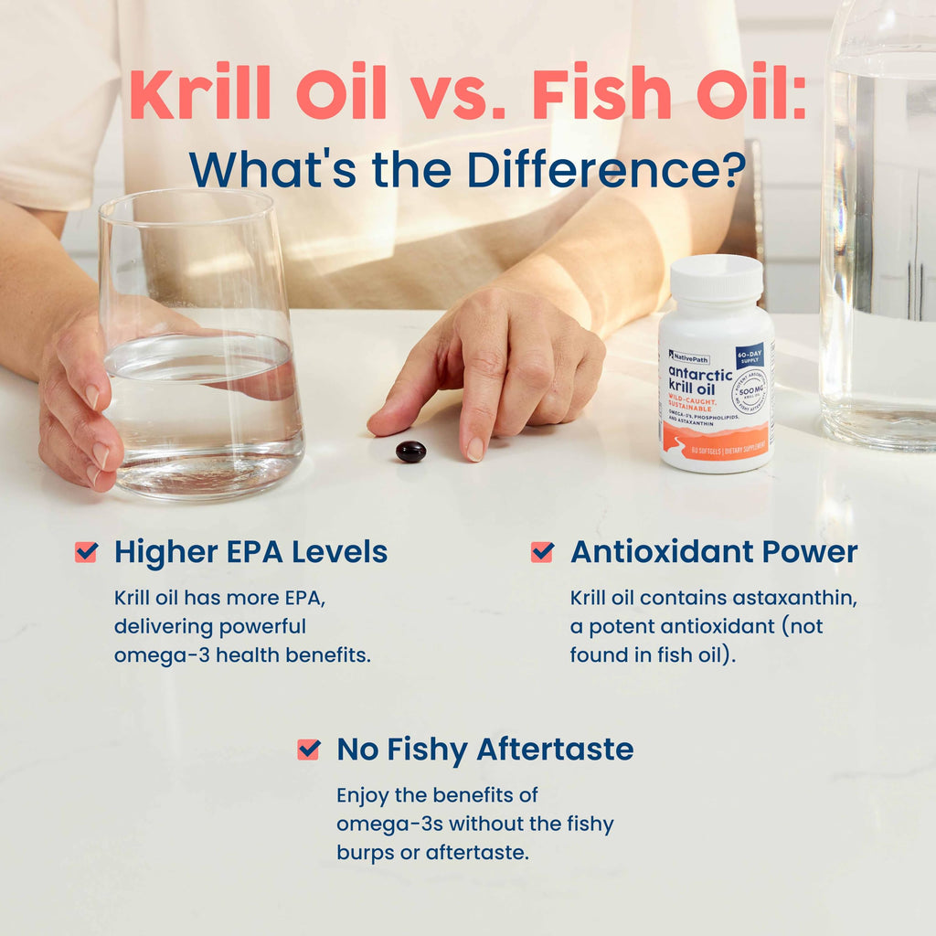 Antarctic Krill Oil 500mg Omega-3 60 Softgels I778565